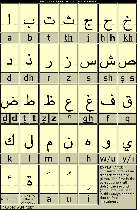 Arabic alphabet