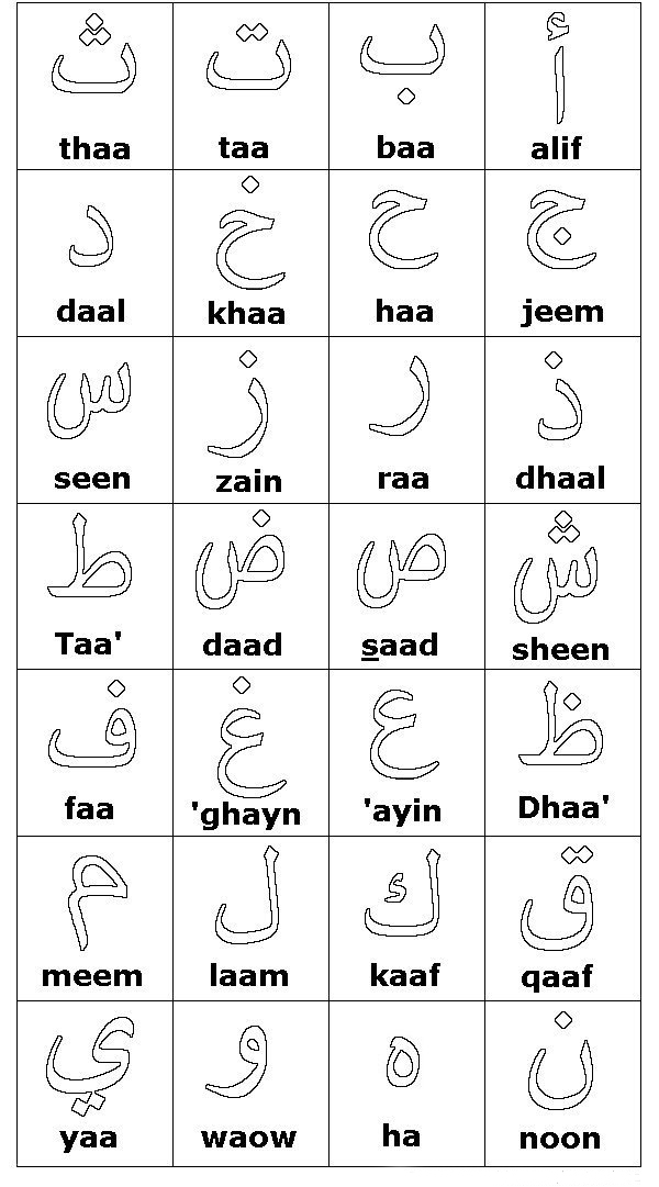 - Arabic Alphabets